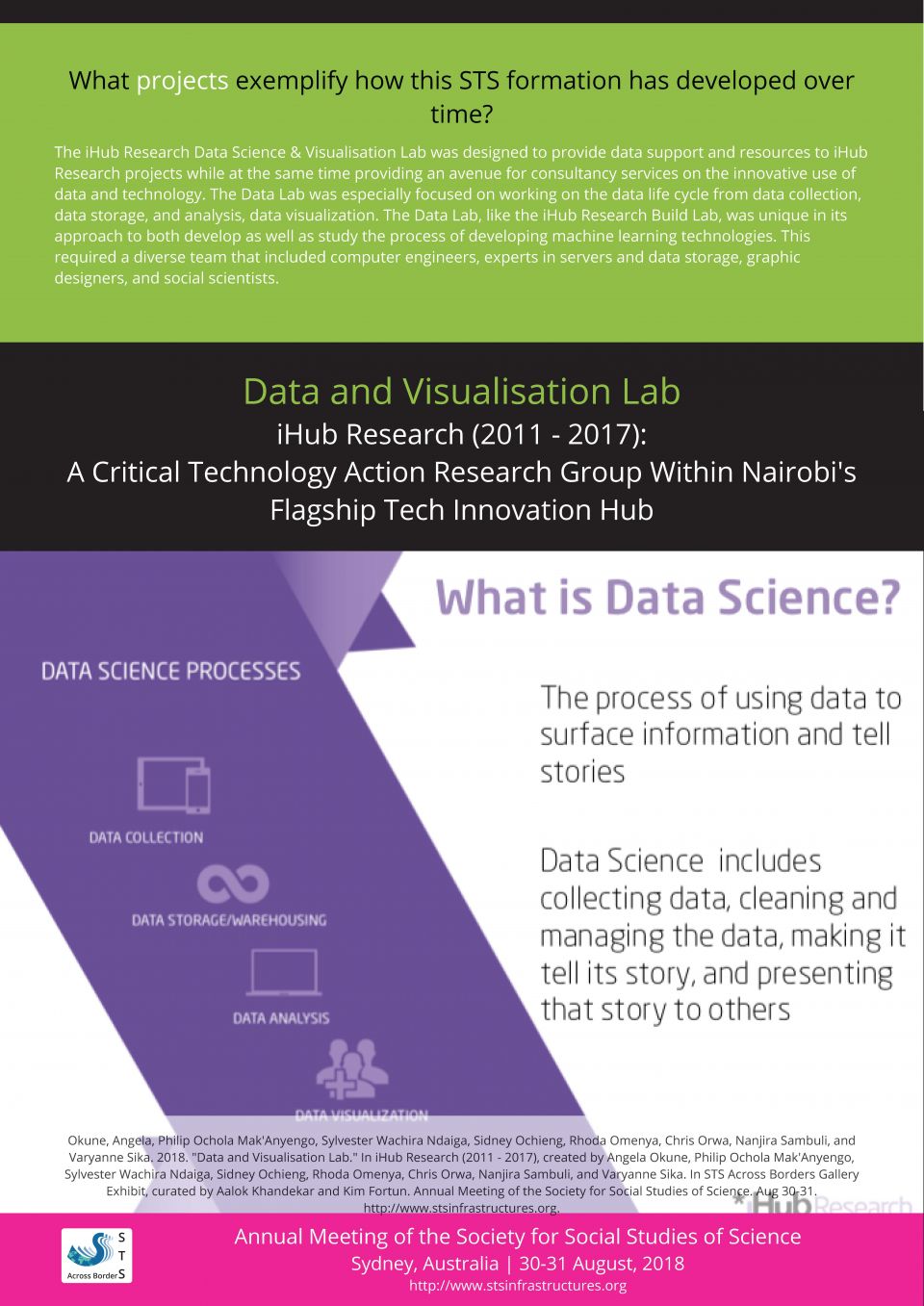 iHub Data Visualisation Lab