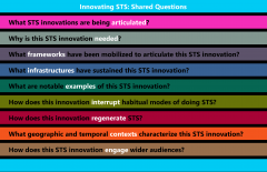 Innovating STS Shared Questions